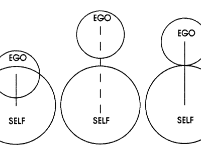 Ego and Its Relations with the Unconscious: Freud, Adler, & Jung